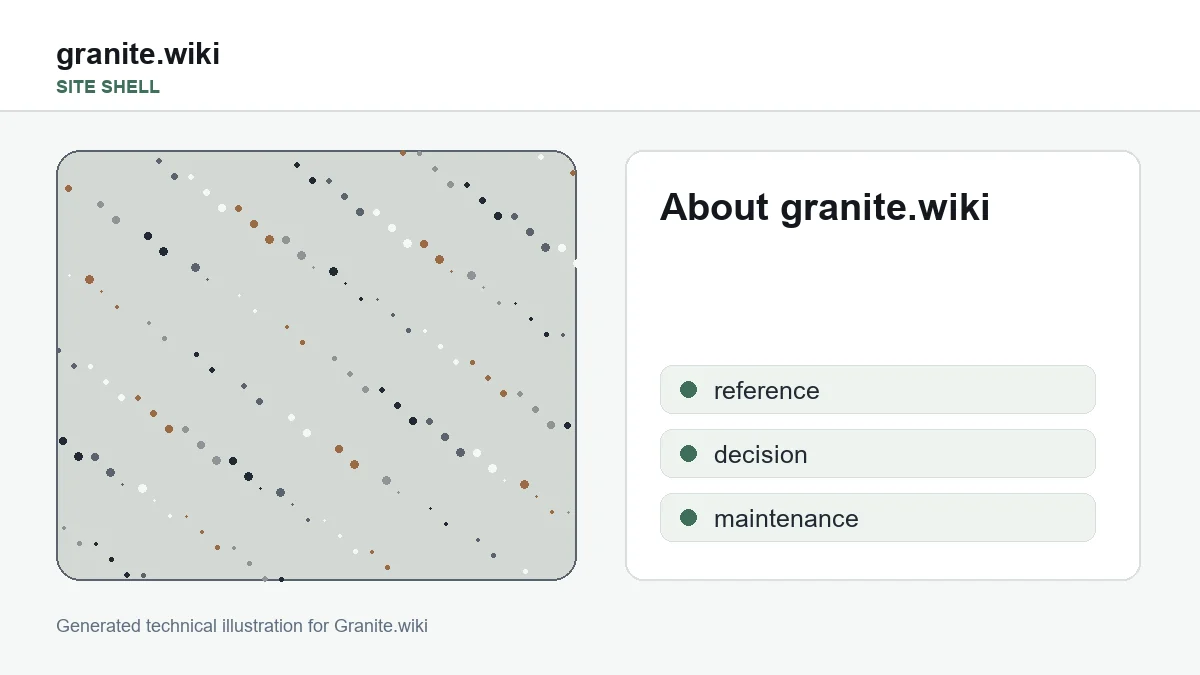 About granite.wiki technical illustration showing granite samples, geology notes, quote checks, and care cards in a reference workspace