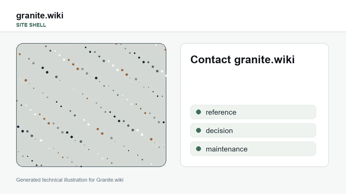 Contact granite.wiki technical illustration showing granite samples, geology notes, quote checks, and care cards in a reference workspace